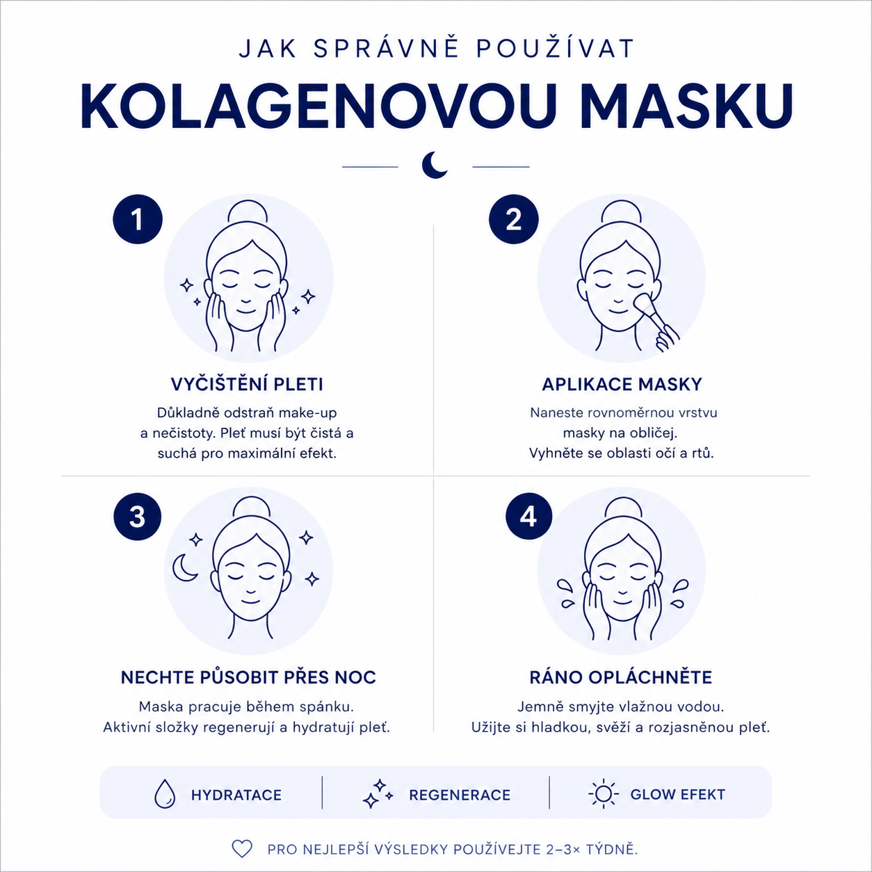 Nuvea Skin – Kolagenová noční maska™
